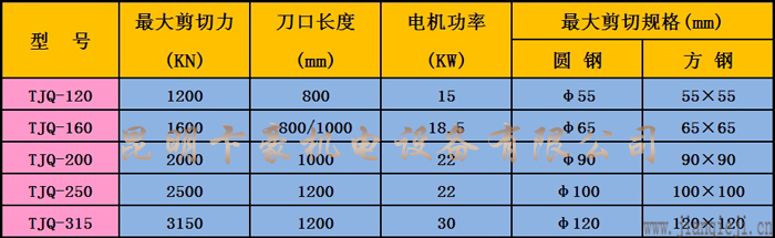 TJQ系列液壓金屬剪切機(jī)技術(shù)參數(shù).jpg